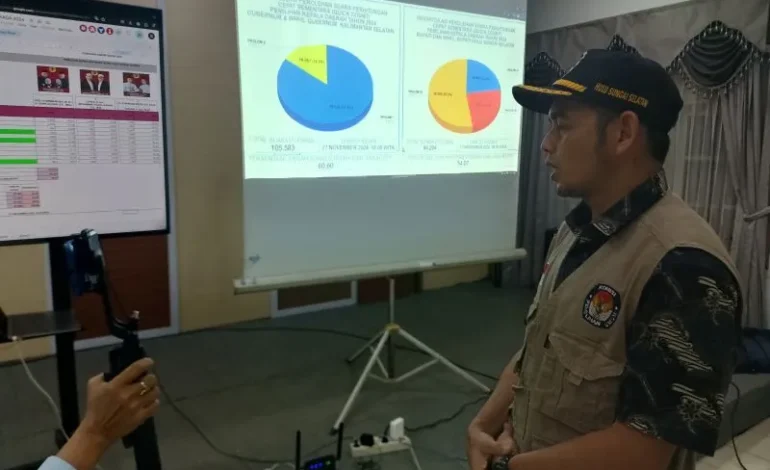 Quick Count HSS: Syafruddin-Suriani Raih 53,5 Persen Suara