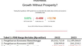 Pertumbuhan 5 Persen atau Ilusi Negara? Kelas Menengah Rontok, Rakyat Makin Rentan