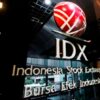 IHSG Menguat ke 8.931, Tapi Bayang-Bayang Tekanan Global Masih Mengintai