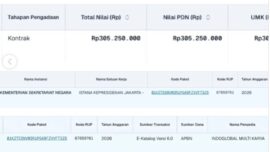 Negara Bicara Efisiensi, Kemensetneg Gelontorkan Rp305 Juta untuk Merpati HUT RI, ICW: Prioritas Anggaran Dipertanyakan