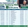Satgas PKH Tetapkan Potensi Denda 50 Tambang Nikel Rp80,19 Triliun, CERI: Berapa yang Sudah Masuk Kas Negara?